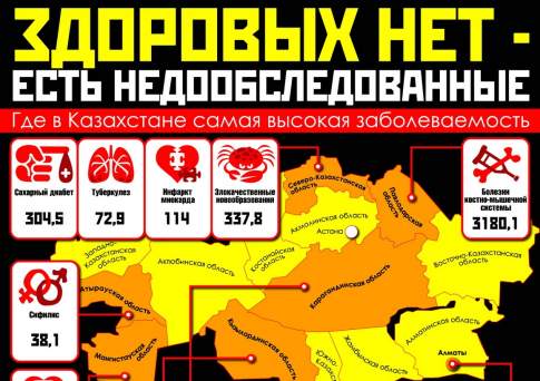 Здоровых нет - есть недообследованные